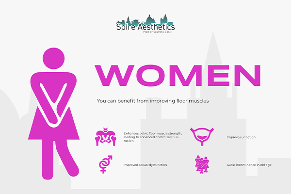 Image of Ems urge incontinence treatment Glossop benefits